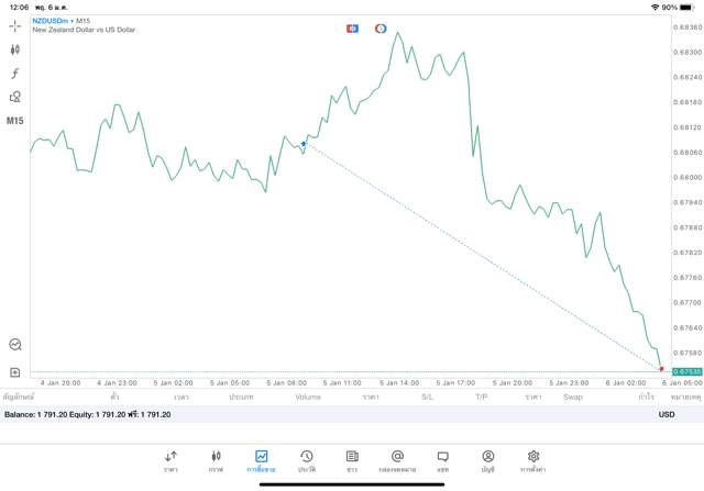 เสี่ยงนะ รวย เล่นหุ้นออนไลน์