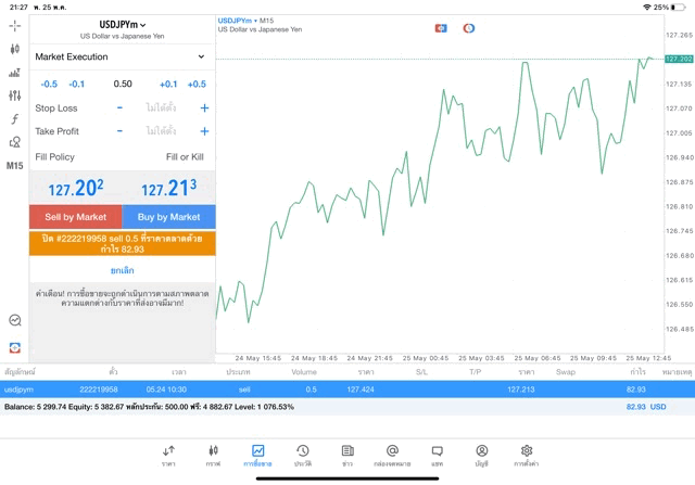 Forexการเก็งกำไร