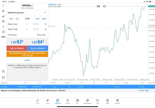 การเล่นForex-Exness
