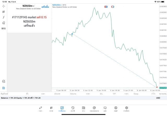 CFD ระดับโลก Exness โบรกเกอร์