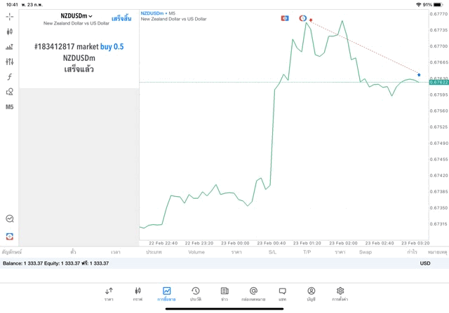 Forex-Indices-Stocks-Crypto-Cryptocross-Energies-ทดลองเล่นฟรี