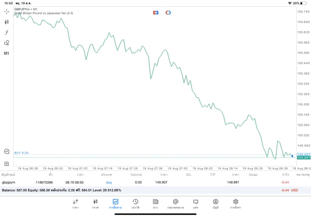 เล่น Forex ลงทุน 24 ช.ม.