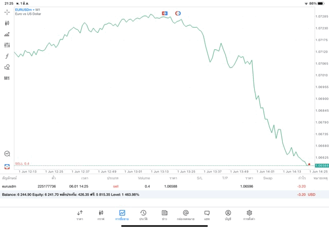 เทรดForex24ชั่วโมง
