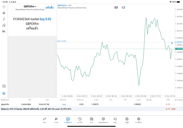เล่น Forex 24 ช.ม.