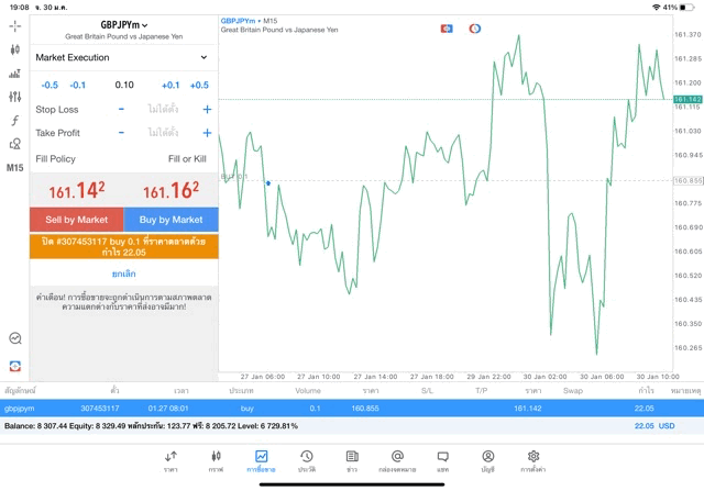 ทดลองเล่นฟรี แอพ Mt4 Mt5 และ Exness trade app