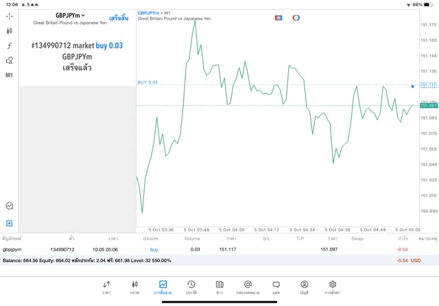 การเล่น GBPJPYm