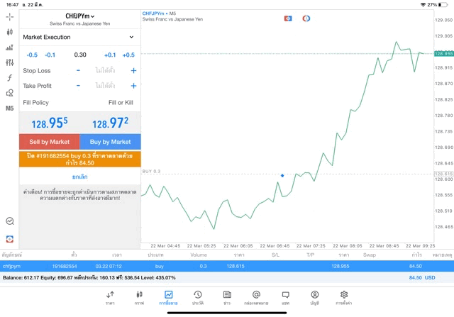 Exnessforexonlinetrading