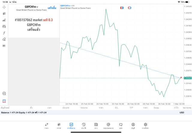 หุ้นออนไลน์-forex-indices-energies-crypto-cryptocross-stocks-ทดลองเล่นฟรี