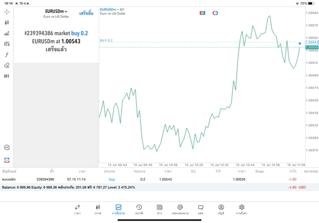 เล่นForexเล่นหุ้นทดลองเล่น