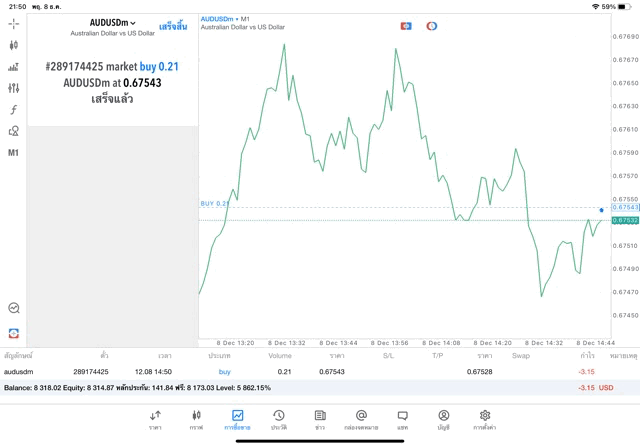 ทดลองเล่น Forex ฟรี