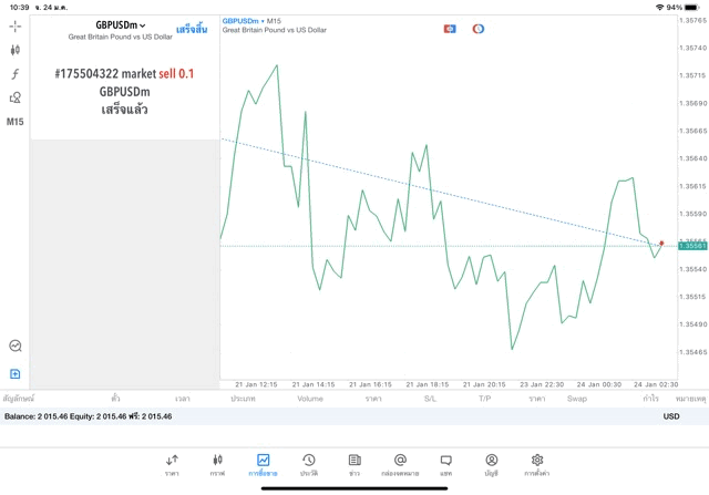 Exness โบรกเกอร์ซีเอฟดีระดับโลก