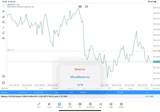 เล่นForex-เก็งกำไรForex-เทรดForex