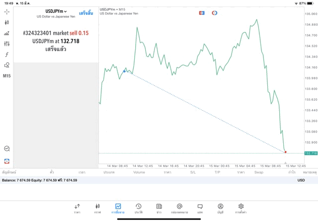 เล่นทองคำ เล่น forex เล่นหุ้น เล่นน้ำมัน เล่นโลหะ เล่นดัชนีหุ้น เล่น crypto