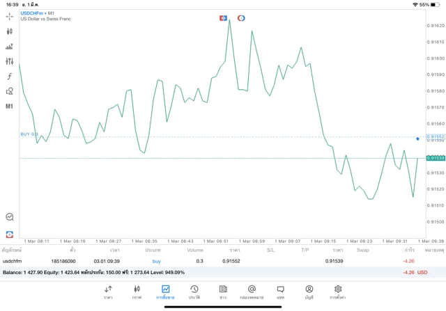 หาเงินออนไลน์-ทดลองเล่นForexฟรี