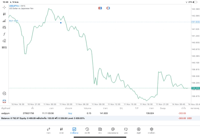 เทรด Forex จันทร์ - ศุกร์