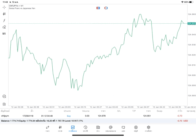 เล่น Forex จันทร์ - ศุกร์
