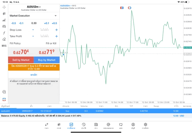 mt5metatrader5แอพเทรดหุ้น