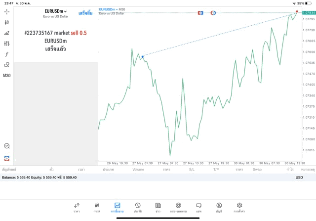Exness-โบรกเกอร์ซีเอฟดียอดนิยม