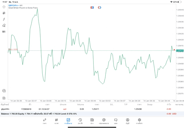 เทรด Forex 24 ช.ม.