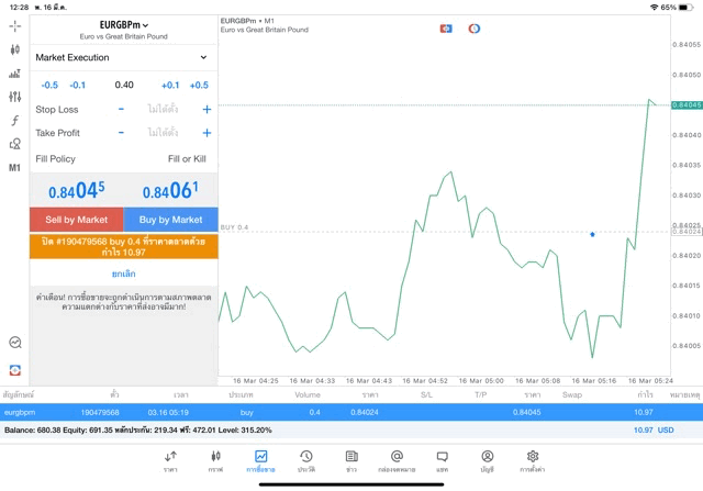 CFD-Exness-broker