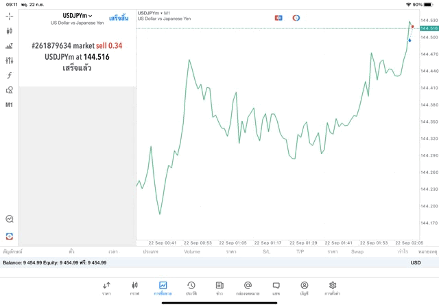 เล่นหุ้น เล่น Forex เล่นทอง เล่นน้ำมัน เล่นโลหะ เล่นดัชนีหุ้น เล่นเงินดิจิตอล