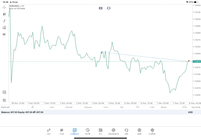 เสี่ยงนะ การเล่น Forex