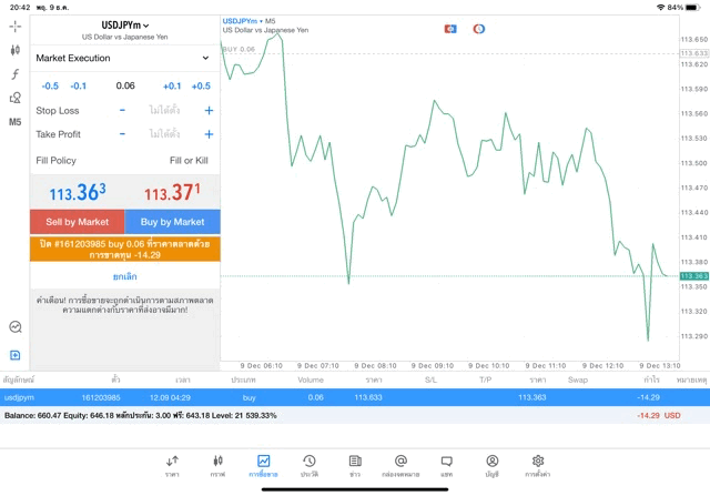 จันทร์ - ศุกร์ เล่น Forex