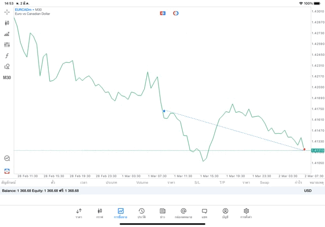 เสี่ยงนะการเล่นหุ้นออนไลน์