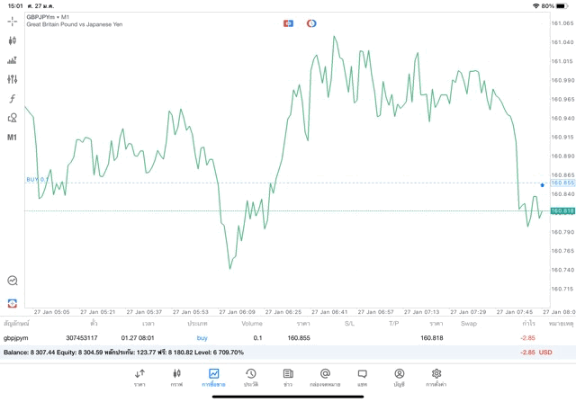 เทรด Forex จันทร์ - ศุกร์