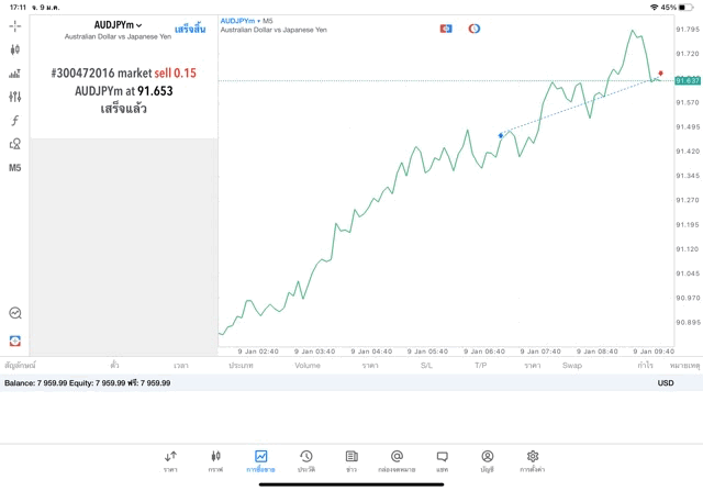 เล่นทองคำ เล่นหุ้น เล่นน้ำมัน เล่นForex เล่นโลหะ เล่นดัชนีหุ้น เล่นCrypto