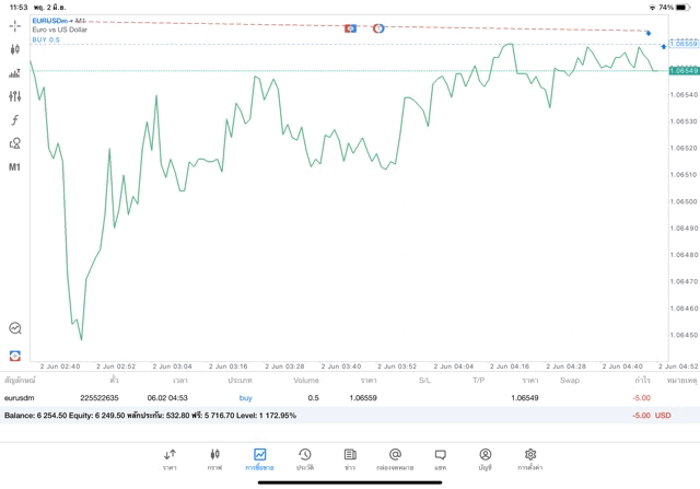 จันทร์ถึงศุกร์เล่นForex