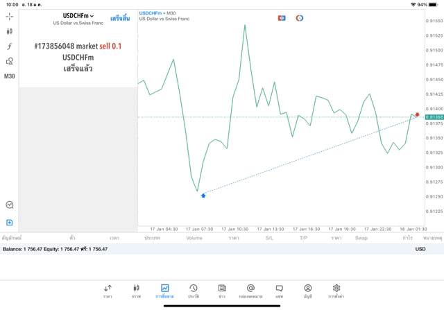 Exness โบรกเกอร์ซีเอฟดีระดับโลก