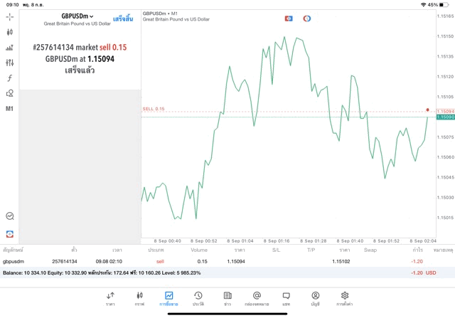 เล่น Forex 24 ช.ม.