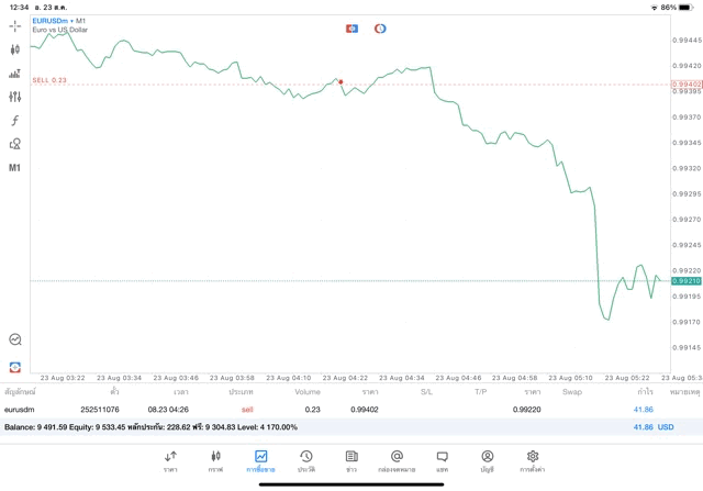 จันทร์ถึงศุกร์เทรดForex-ตลาดForexเปิดวันจันทร์ถึงวันศุกร์-ตลาดForexmontofri