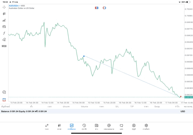 การลงทุนมีความเสี่ยงอาจสูญเสียทุนทั้งหมด