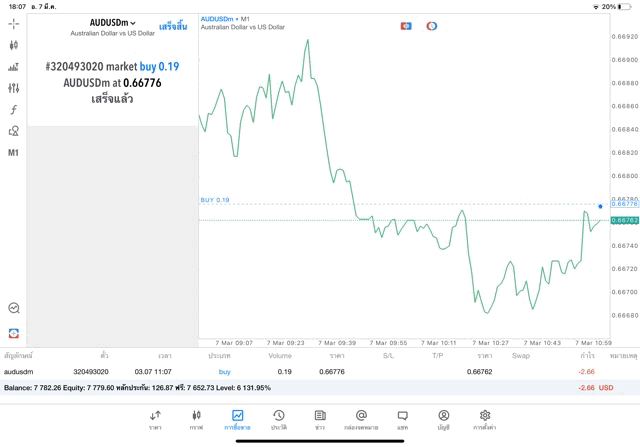 เทรด Forex 24 ช.ม.