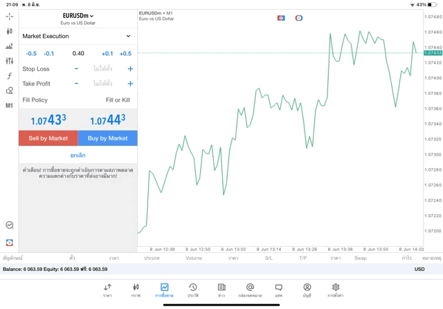 mt5-แอพเล่นหุ้น