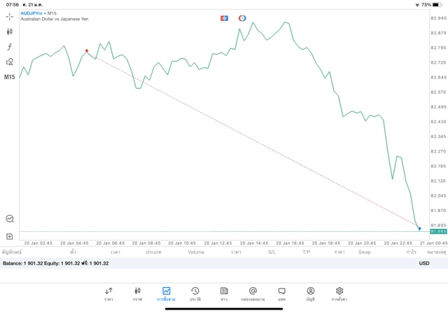 เสี่ยงนะ การลงทุนมีความเสี่ยงอาจสูญเสียทุนทั้งหมด