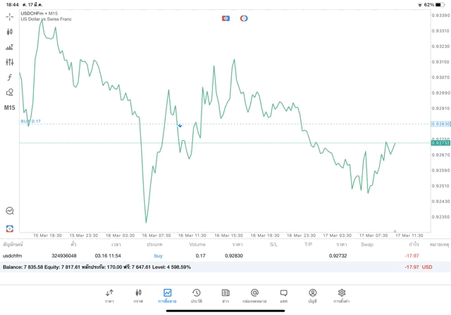 ทดลองเล่น forex ฟรี