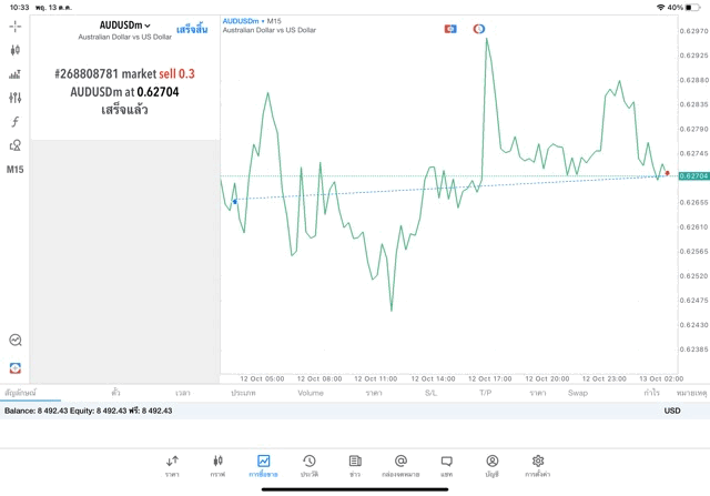 เล่นหุ้น เล่นทอง เล่นน้ำมัน เล่น Forex เล่นโลหะ เล่นดัชนีหุ้น เล่น Crypto