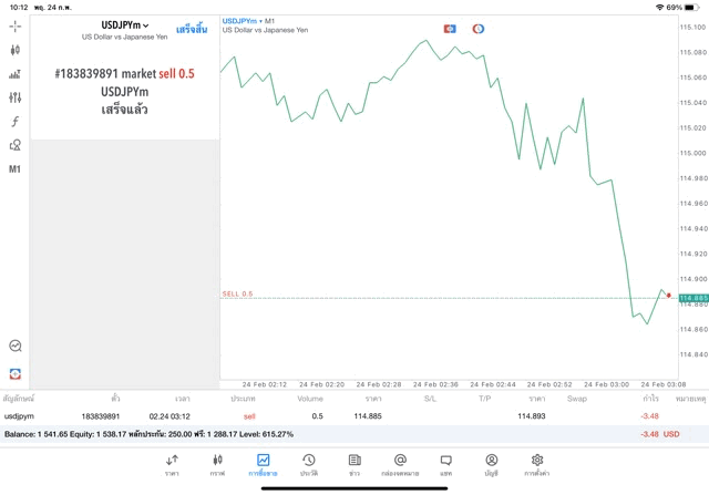 24-ช.ม.-เทรด-Forex