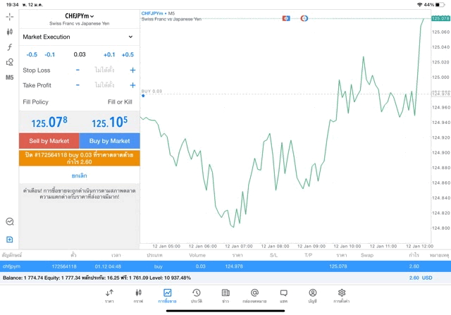 แอพเล่นหุ้น Mt5 หรือ Meta trader 5