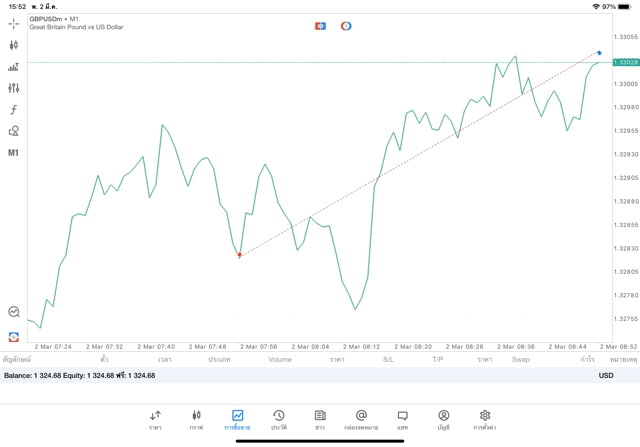 เสี่ยงการเทรดหุ้นออนไลน์มีความเสี่ยง