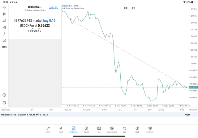 เล่นทองคำ เล่นหุ้น เล่นน้ำมัน เล่นForex เล่นโลหะ เล่นดัชนีหุ้น เล่นCrypto