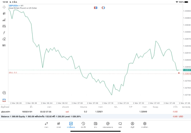 จันทร์ถึงศุกร์เล่นForex
