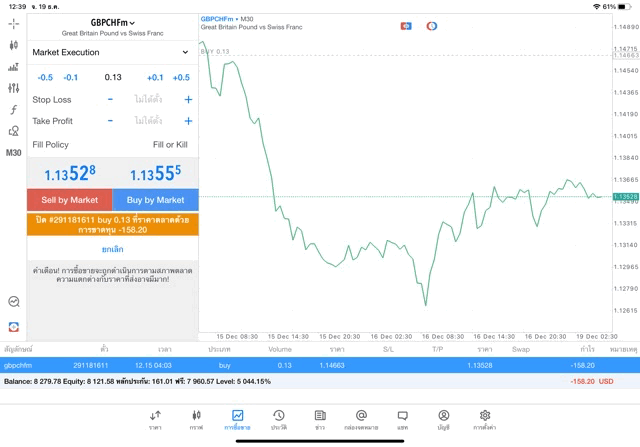 ทดลองเล่นฟรี แอพ Mt4 Mt5 และ Exness trade app