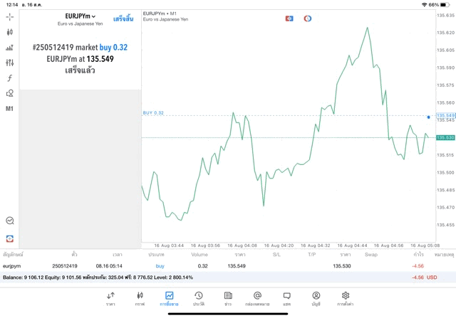 mt5การเทรดForex-การลงทุนForexแอพMt5-forexMt5onlinetrading