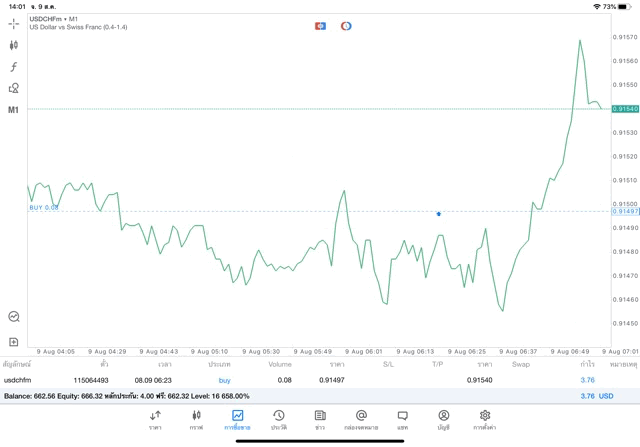 จันทร์ - ศุกร์ เล่น Forex