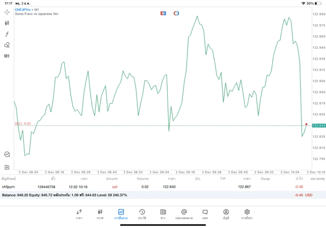 Mt5 การเล่น Forex