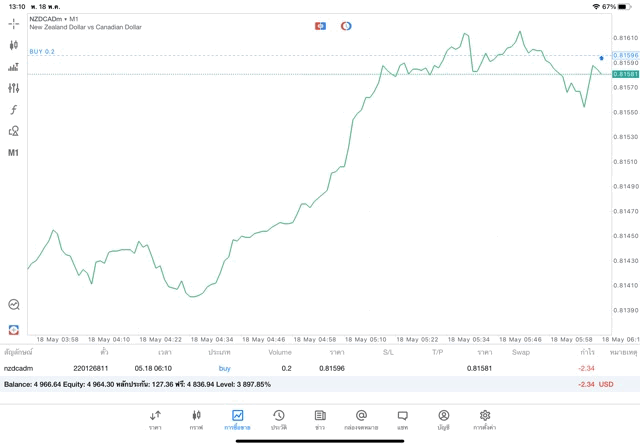 Forex24ชั่วโมง